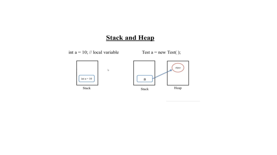 Heap và Stack trong Java  